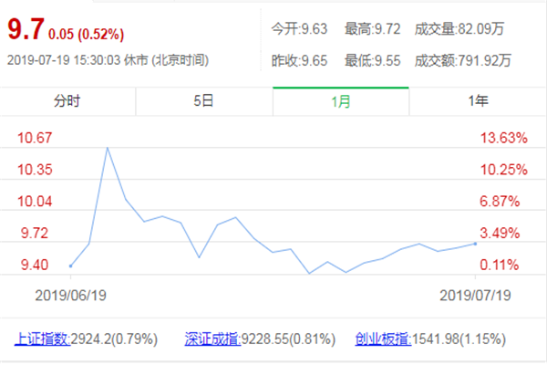 因此安科瑞电气股份有限公司的前景必然一片光明,电气无时无刻都是