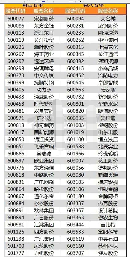 沪深 300指数更换27只股票