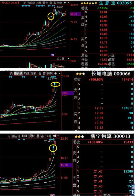 龙头股首阴战法解析