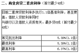 2016二套房房貸利率及首付調整-股票資訊-財經快報-愛提網